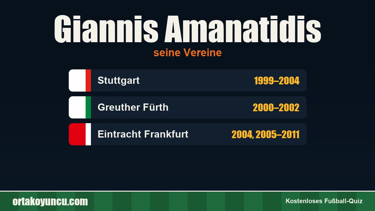 Giannis Amanatidis: Vereine und Jahre