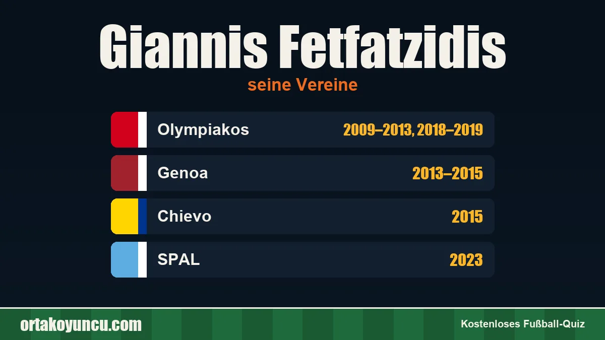 Giannis Fetfatzidis: Vereine und Jahre