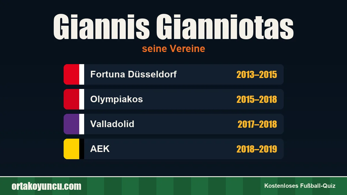 Giannis Gianniotas: Vereine und Jahre