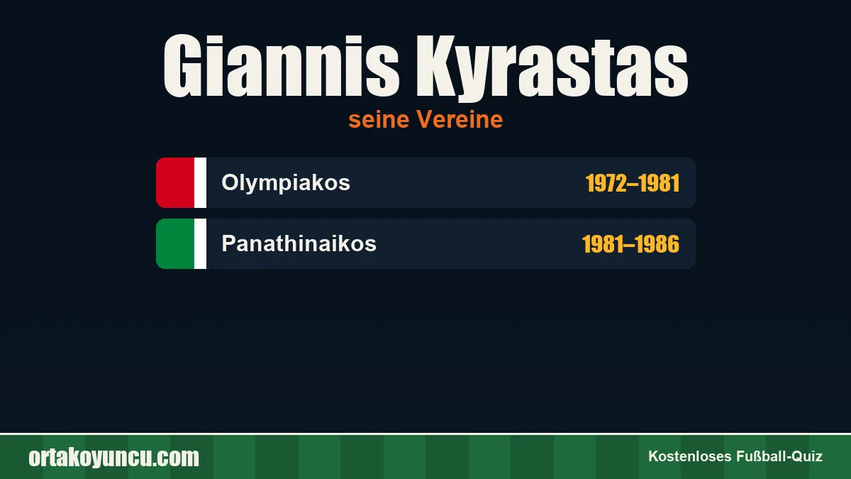 Giannis Kyrastas: Vereine und Jahre
