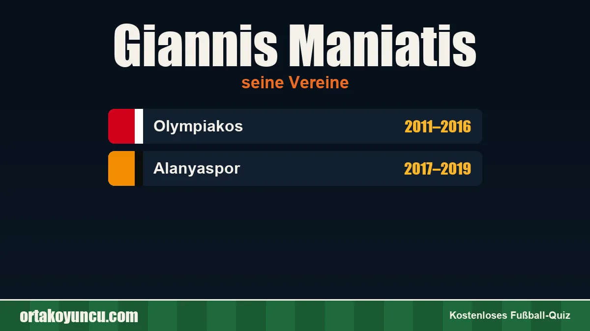 Giannis Maniatis: Vereine und Jahre