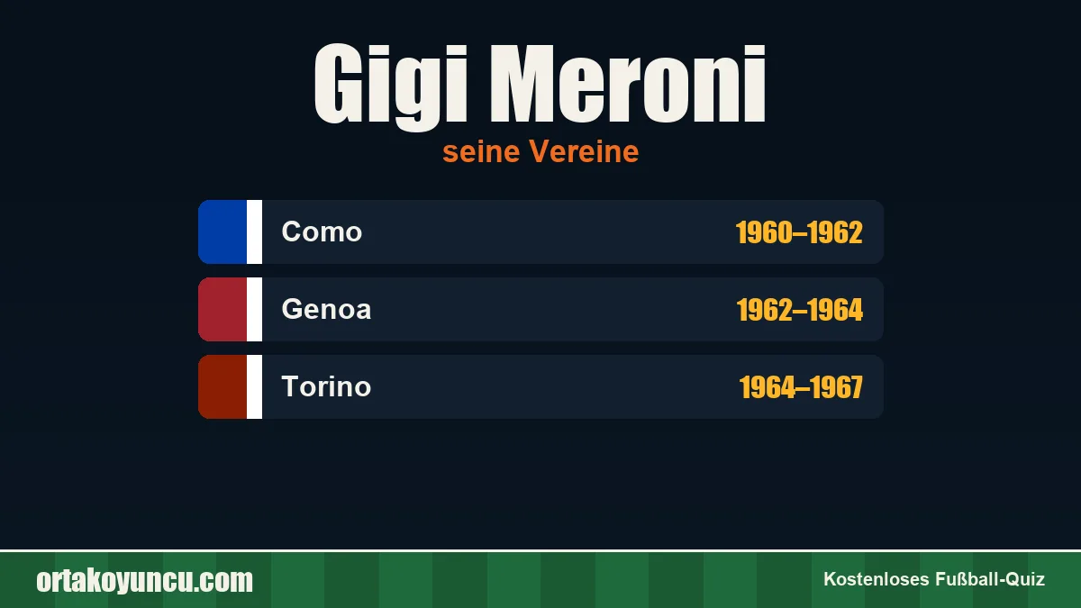 Gigi Meroni: Vereine und Jahre