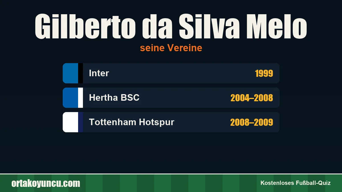 Gilberto da Silva Melo: Vereine und Jahre