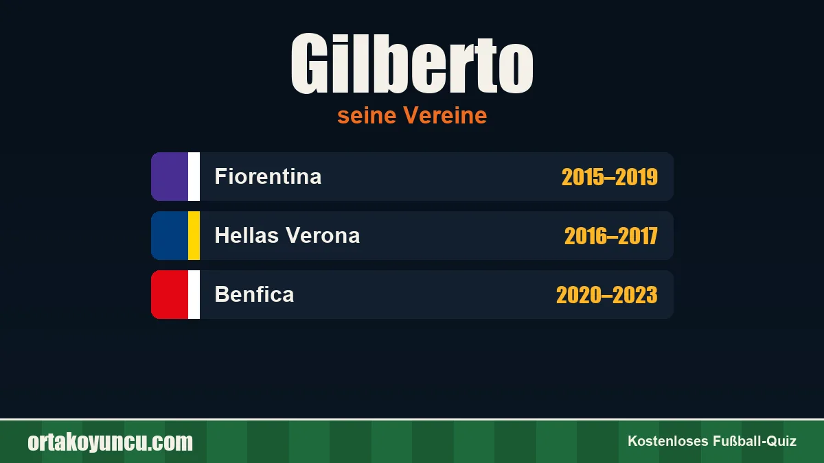 Gilberto: Vereine und Jahre