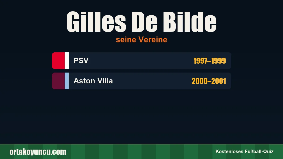 Gilles De Bilde: Vereine und Jahre