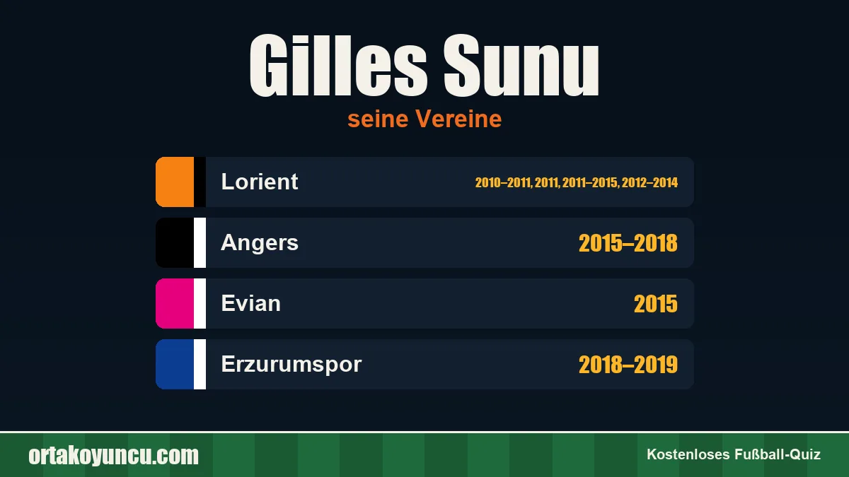 Gilles Sunu: Vereine und Jahre