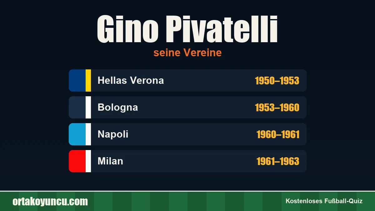 Gino Pivatelli: Vereine und Jahre