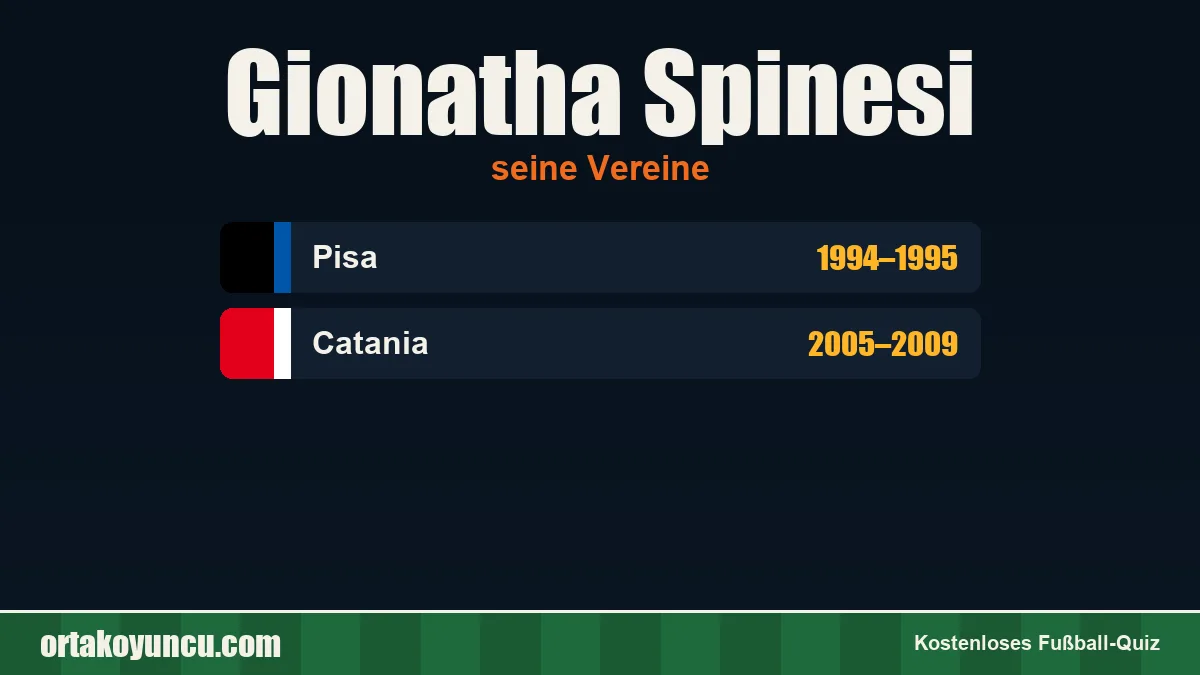 Gionatha Spinesi: Vereine und Jahre