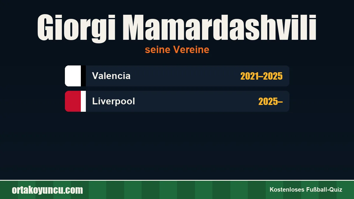 Giorgi Mamardashvili: Vereine und Jahre