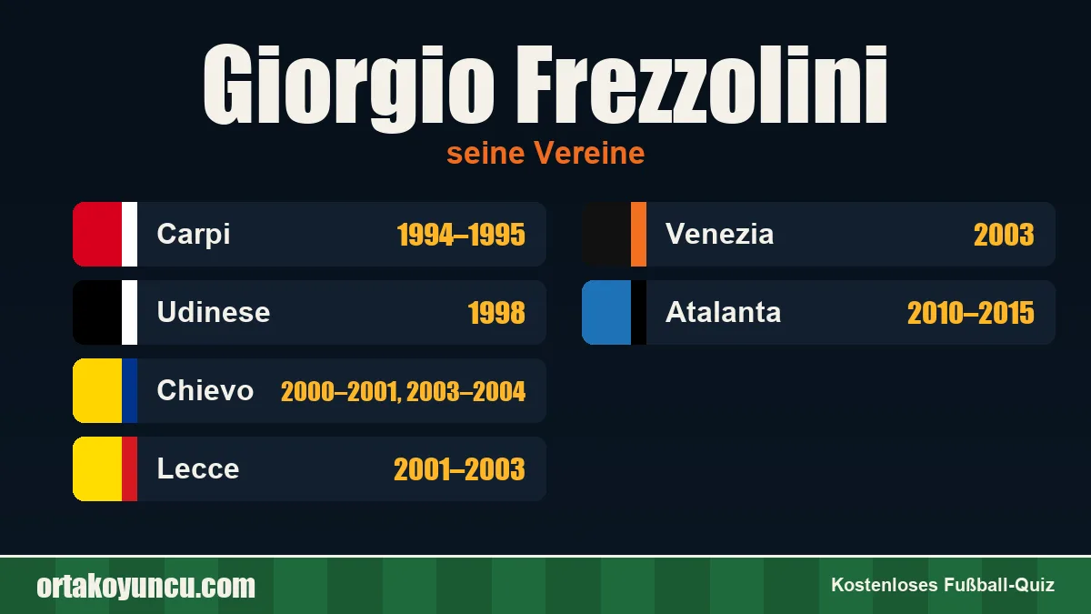 Giorgio Frezzolini: Vereine und Jahre