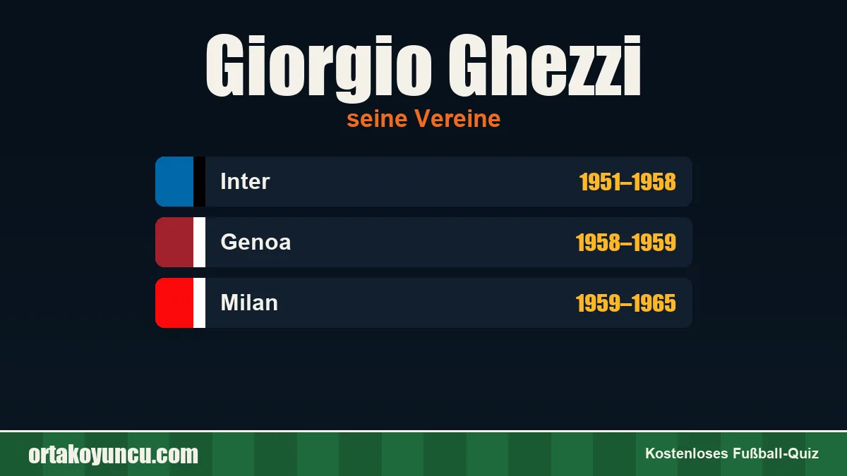 Giorgio Ghezzi: Vereine und Jahre