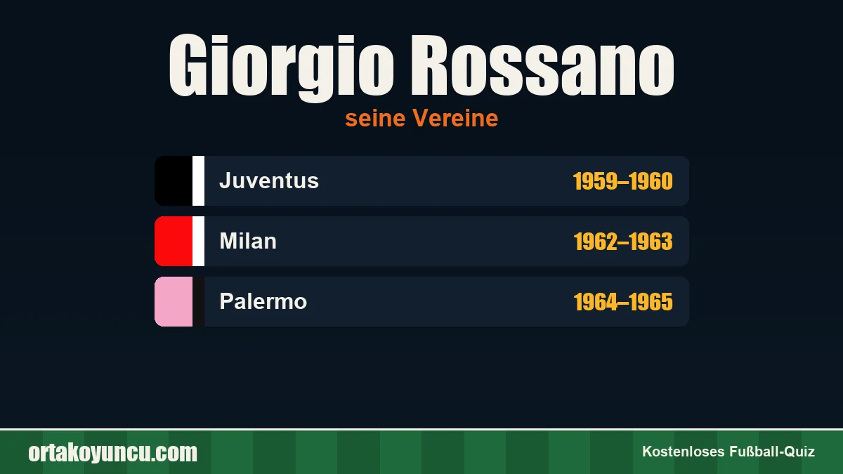 Giorgio Rossano: Vereine und Jahre