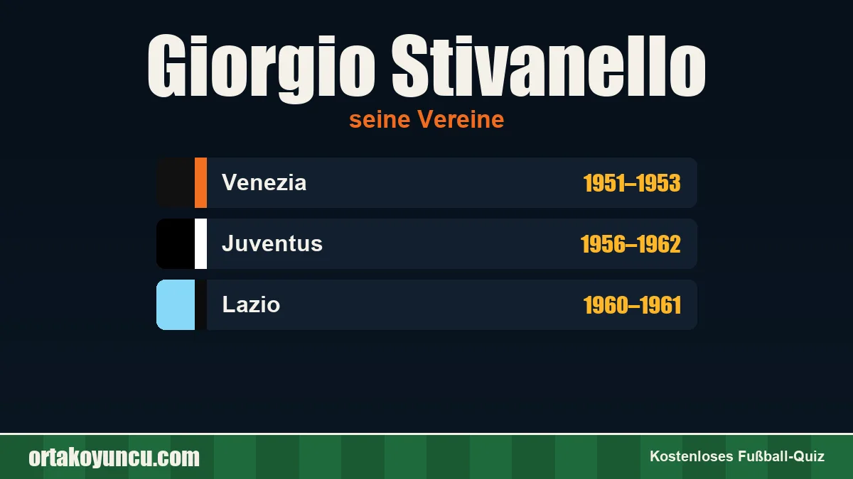 Giorgio Stivanello: Vereine und Jahre