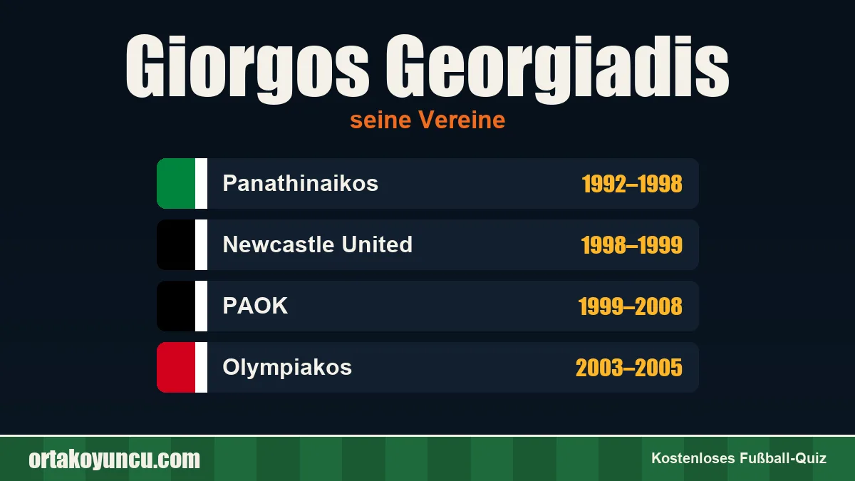Giorgos Georgiadis: Vereine und Jahre