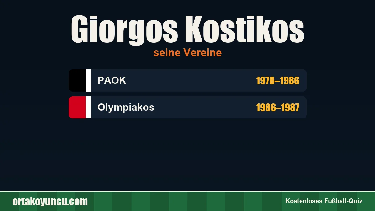 Giorgos Kostikos: Vereine und Jahre