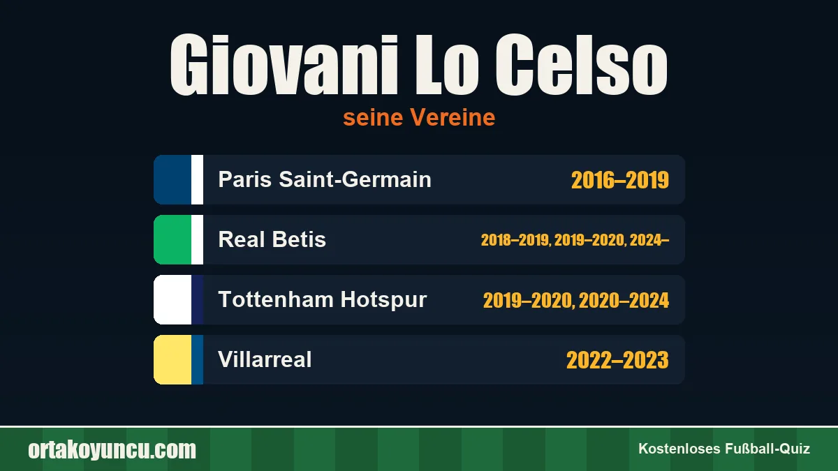 Giovani Lo Celso: Vereine und Jahre
