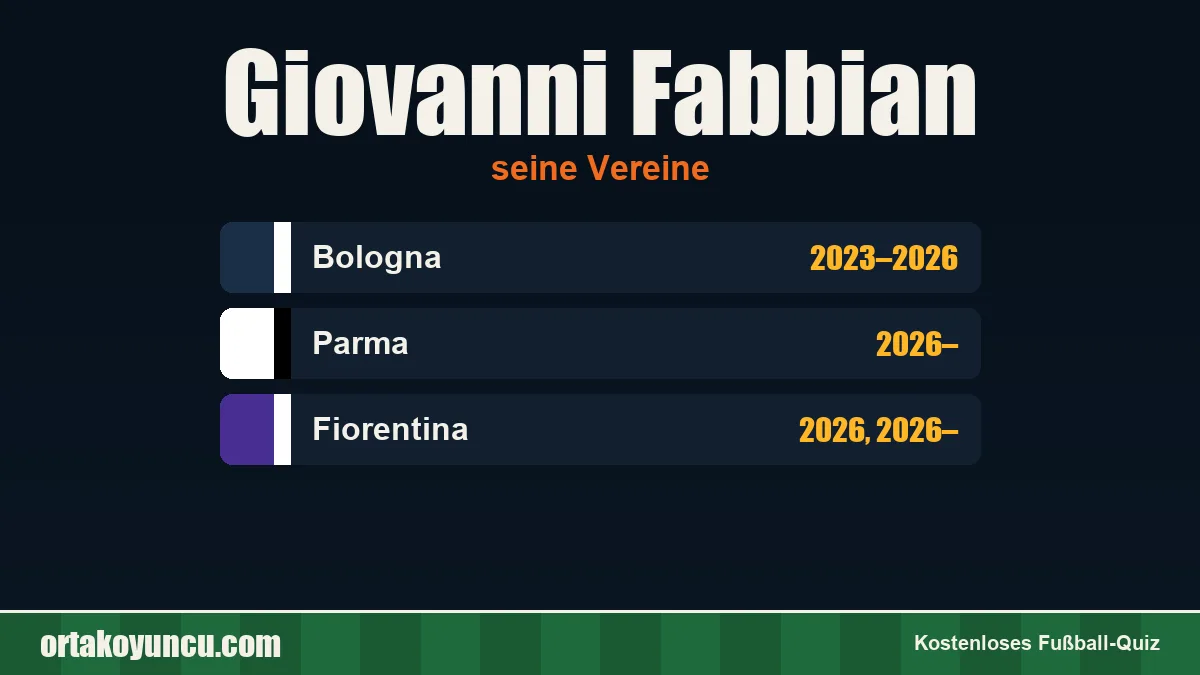 Giovanni Fabbian: Vereine und Jahre