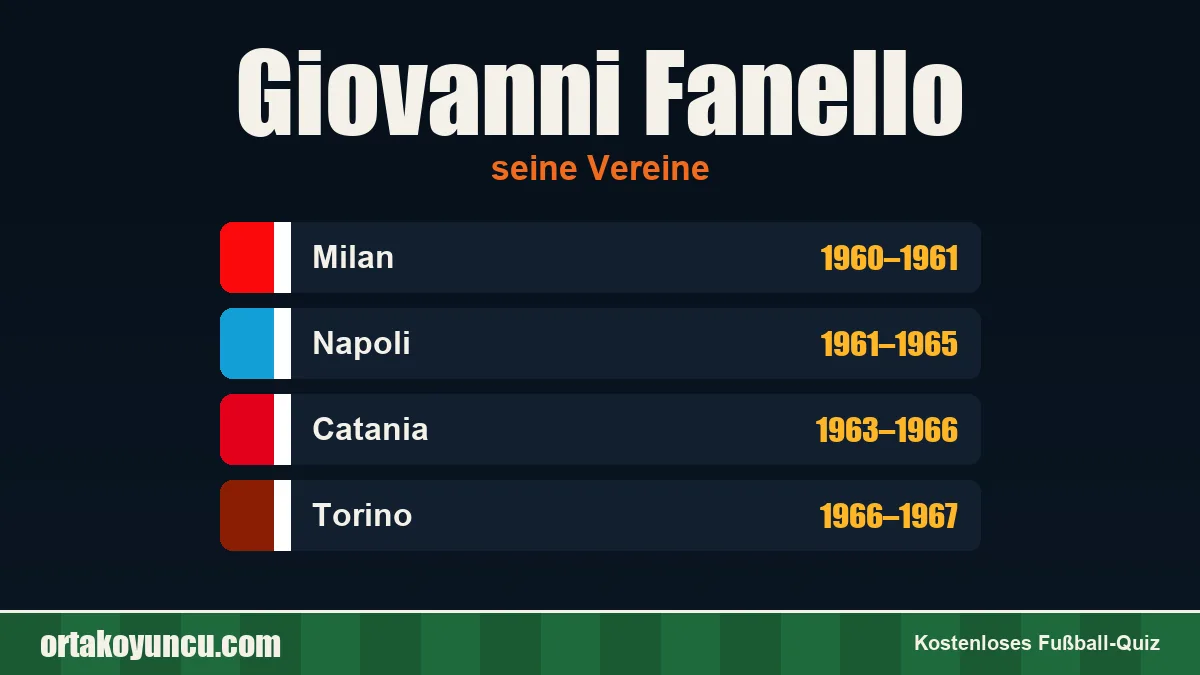 Giovanni Fanello: Vereine und Jahre