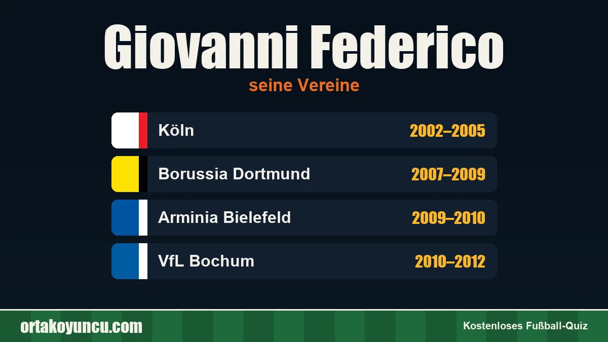 Giovanni Federico: Vereine und Jahre