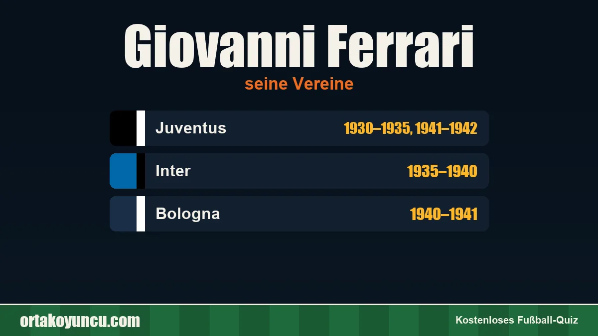 Giovanni Ferrari: Vereine und Jahre