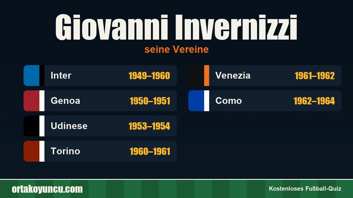 Giovanni Invernizzi: Vereine und Jahre