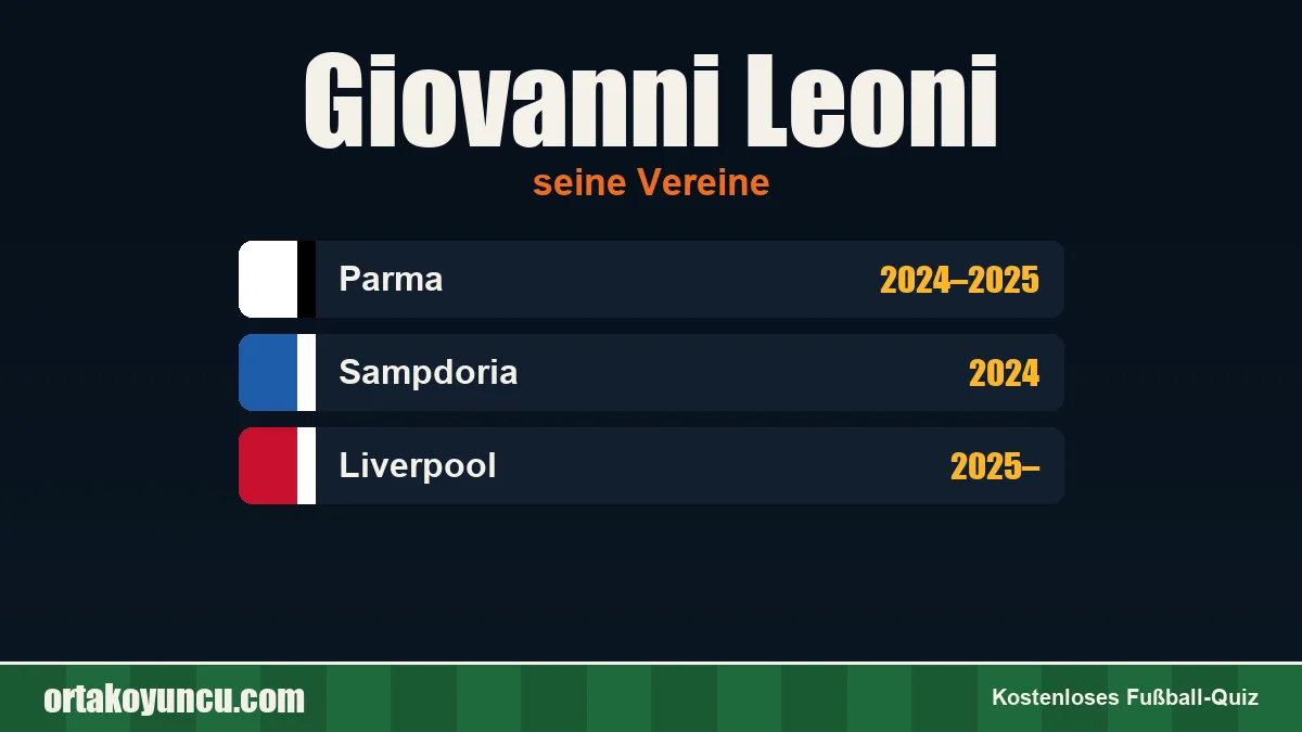 Giovanni Leoni: Vereine und Jahre
