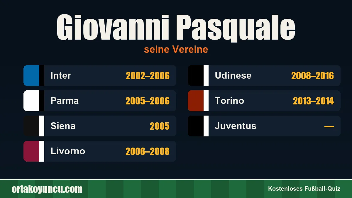 Giovanni Pasquale: Vereine und Jahre