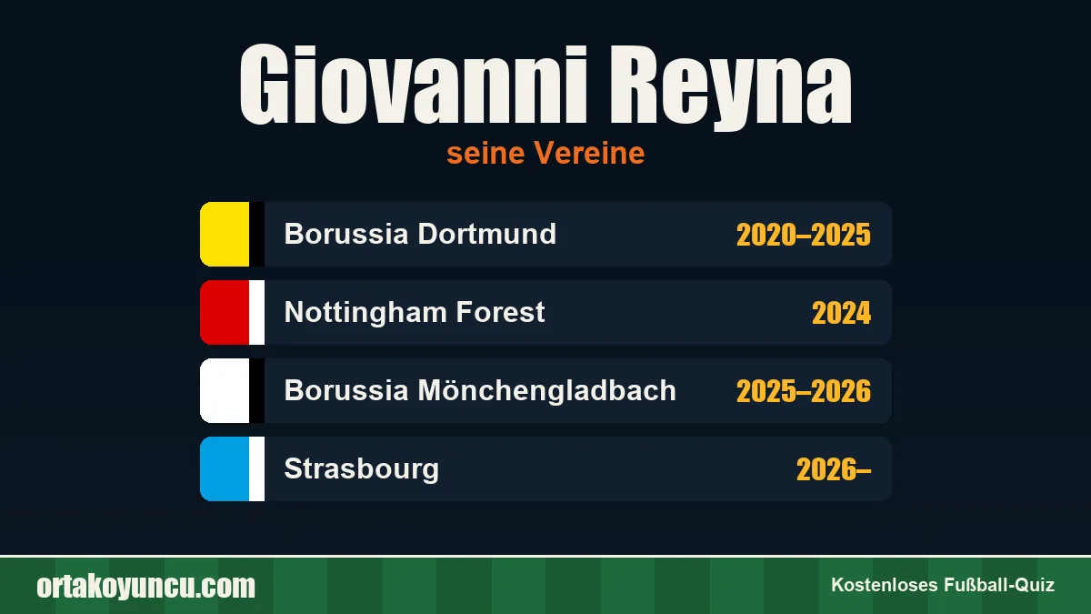 Giovanni Reyna: Vereine und Jahre
