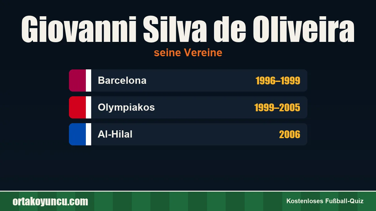 Giovanni Silva de Oliveira: Vereine und Jahre