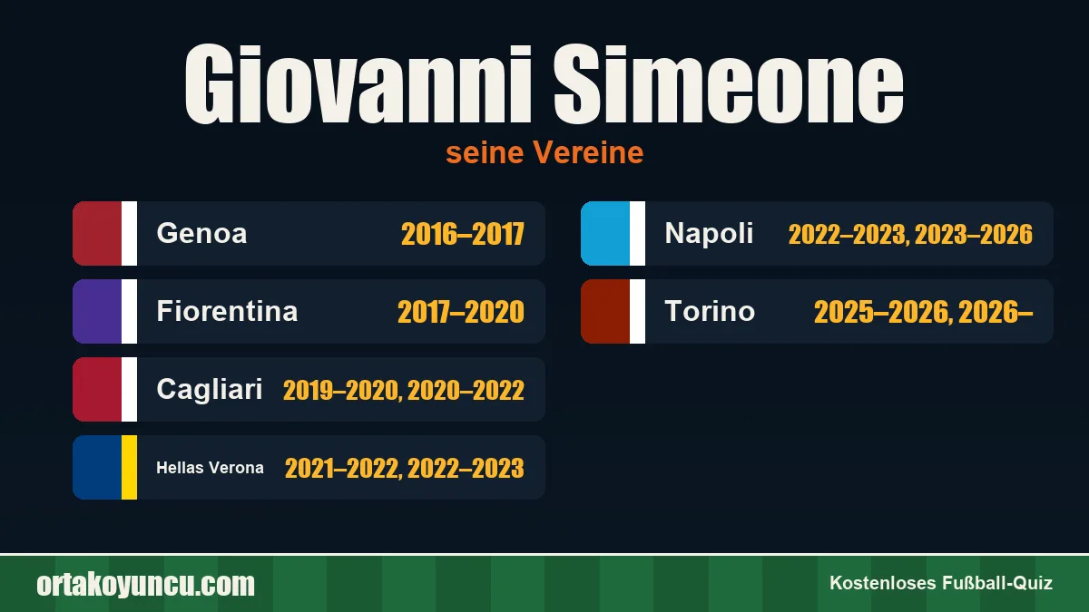 Giovanni Simeone: Vereine und Jahre