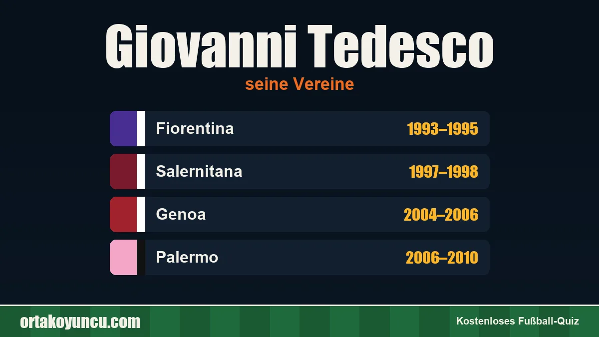 Giovanni Tedesco: Vereine und Jahre