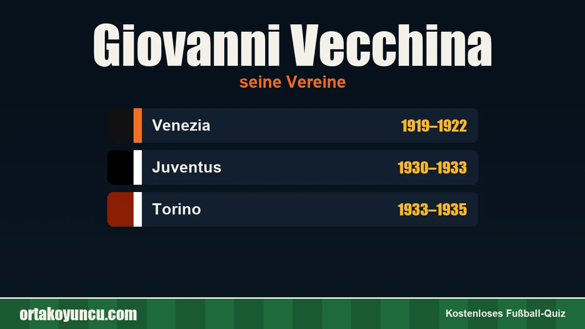 Giovanni Vecchina: Vereine und Jahre