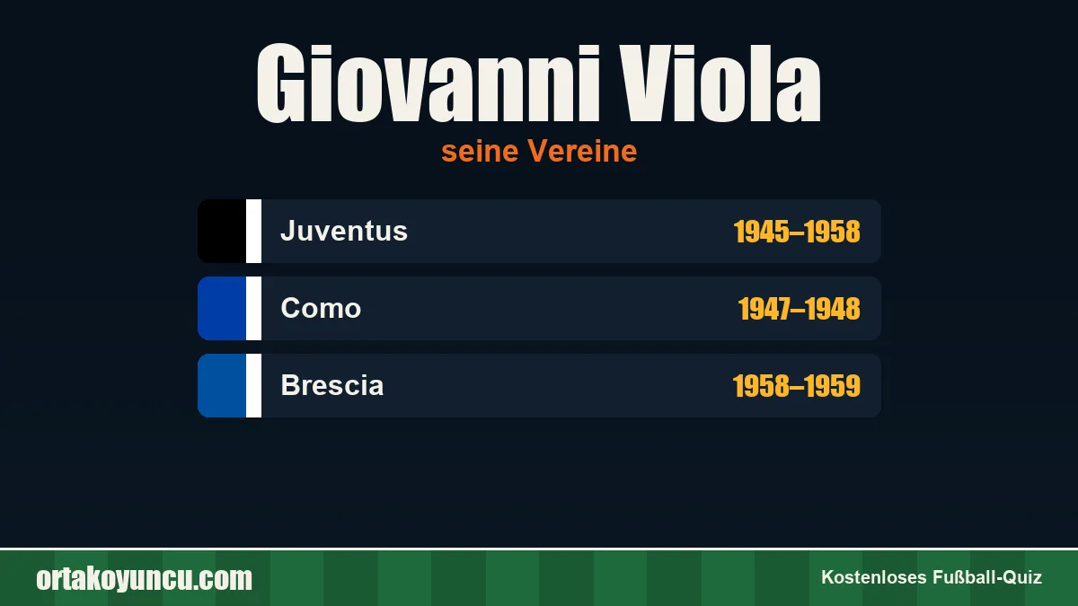 Giovanni Viola: Vereine und Jahre