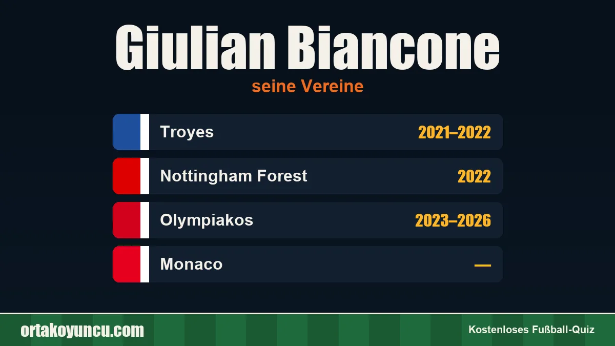 Giulian Biancone: Vereine und Jahre