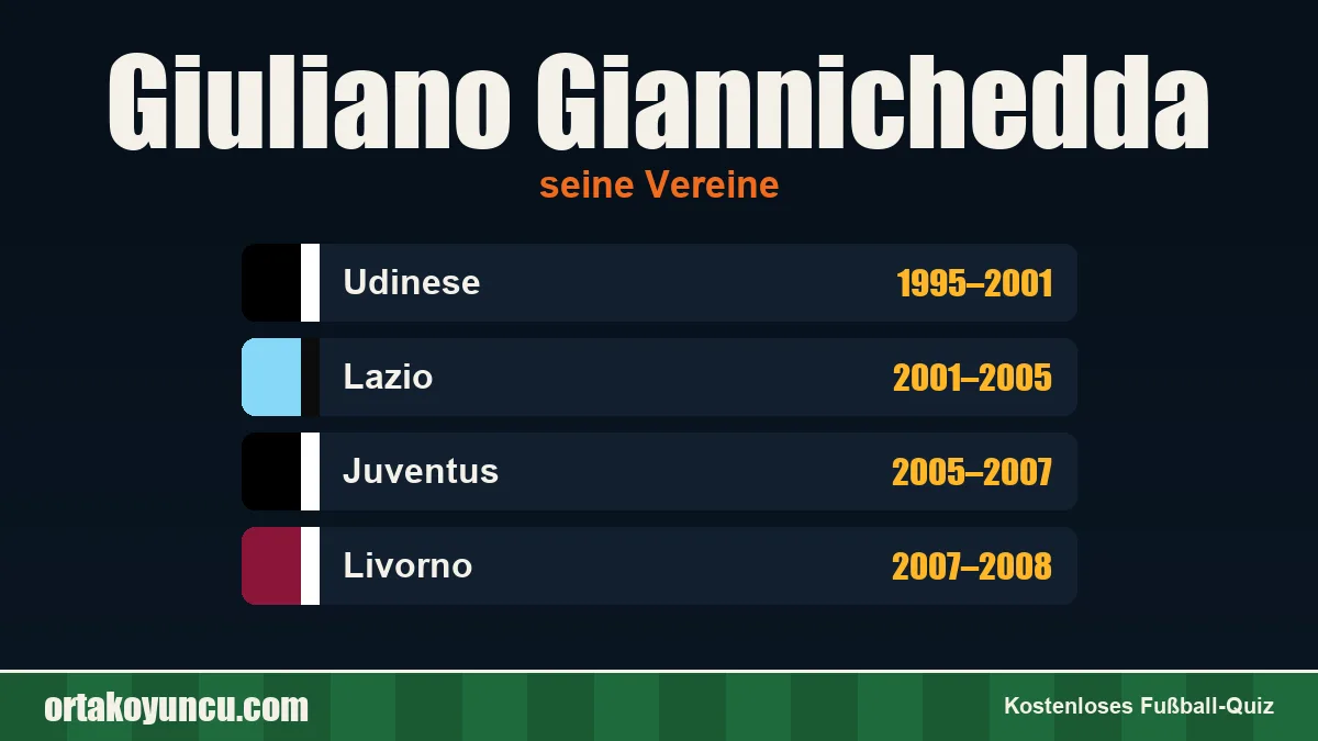 Giuliano Giannichedda: Vereine und Jahre