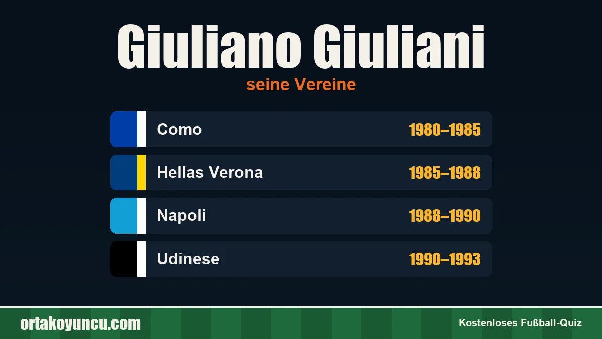 Giuliano Giuliani: Vereine und Jahre