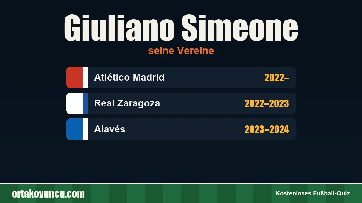 Giuliano Simeone: Vereine und Jahre
