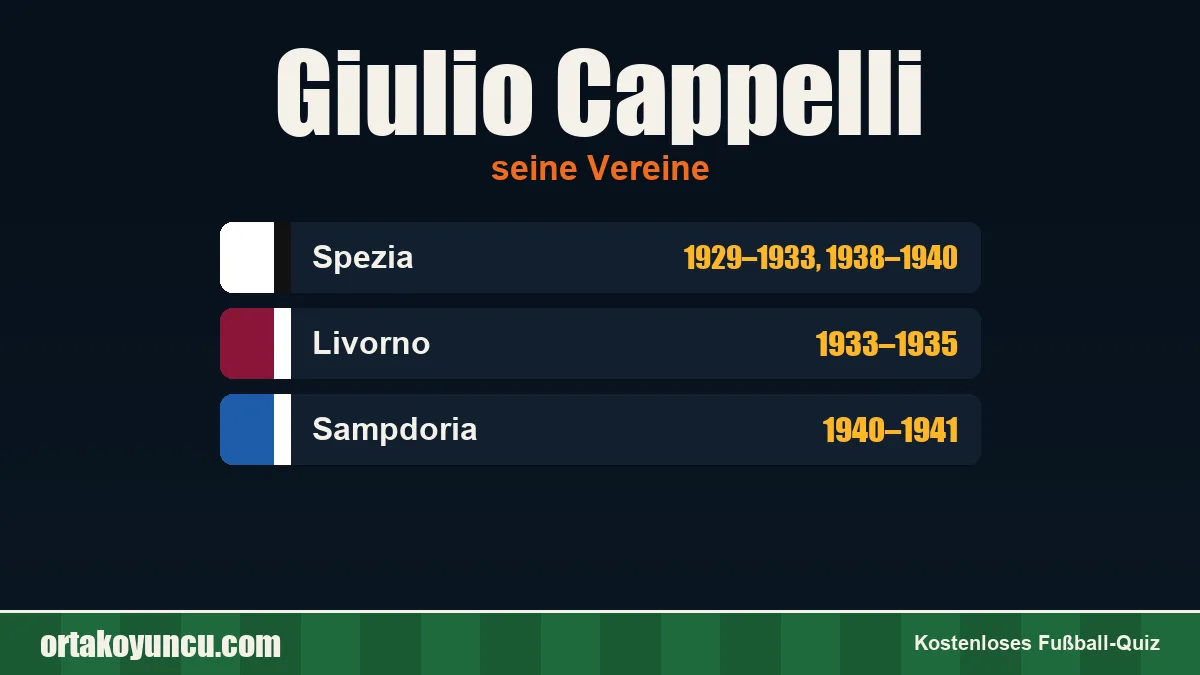 Giulio Cappelli: Vereine und Jahre