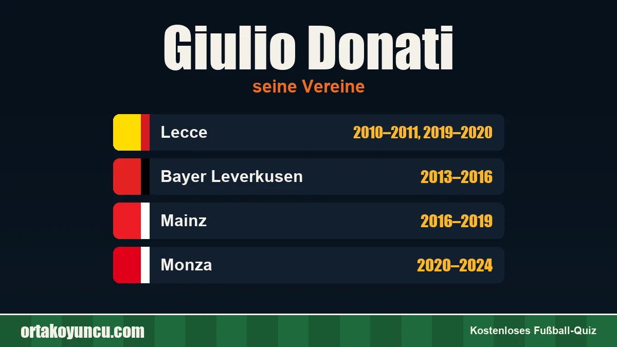 Giulio Donati: Vereine und Jahre