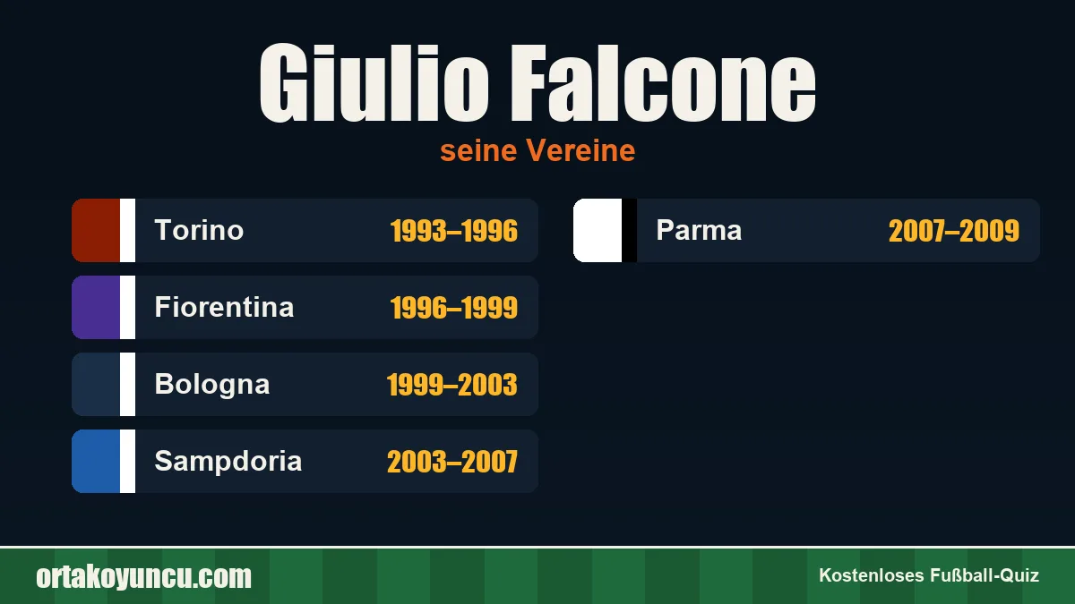 Giulio Falcone: Vereine und Jahre