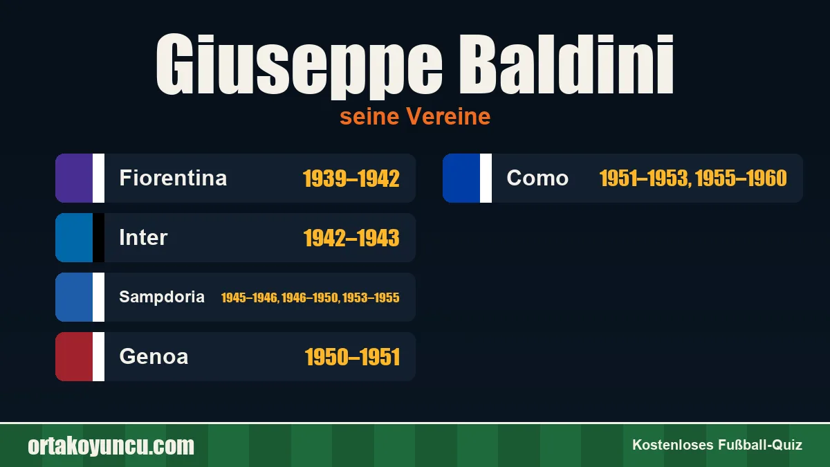Giuseppe Baldini: Vereine und Jahre