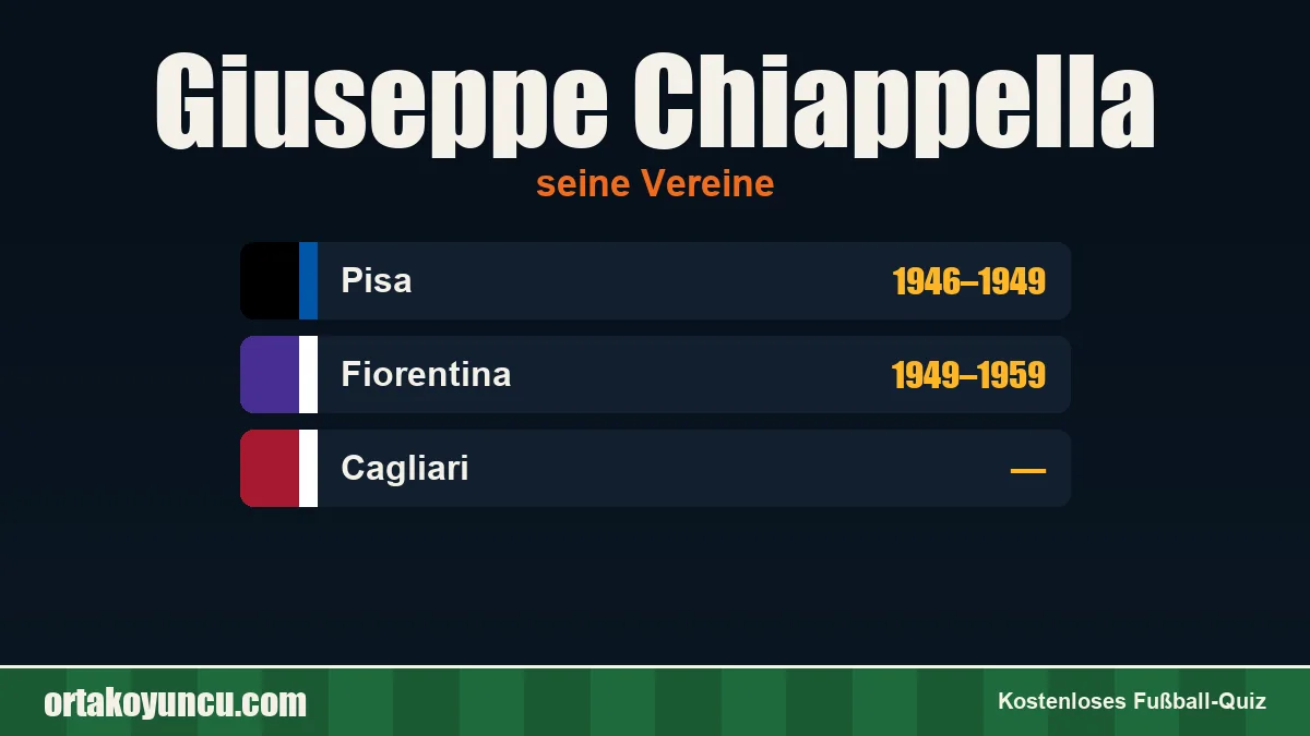 Giuseppe Chiappella: Vereine und Jahre