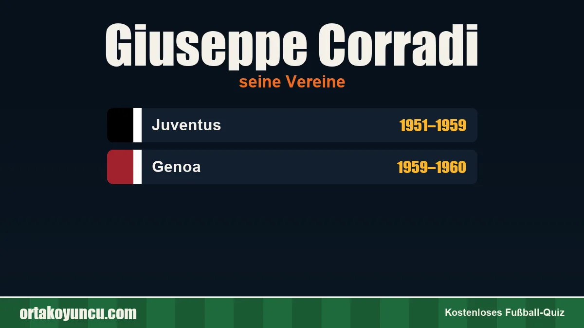 Giuseppe Corradi: Vereine und Jahre