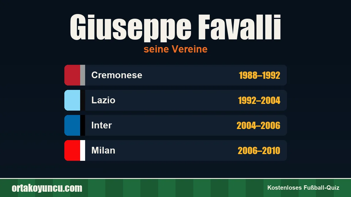 Giuseppe Favalli: Vereine und Jahre