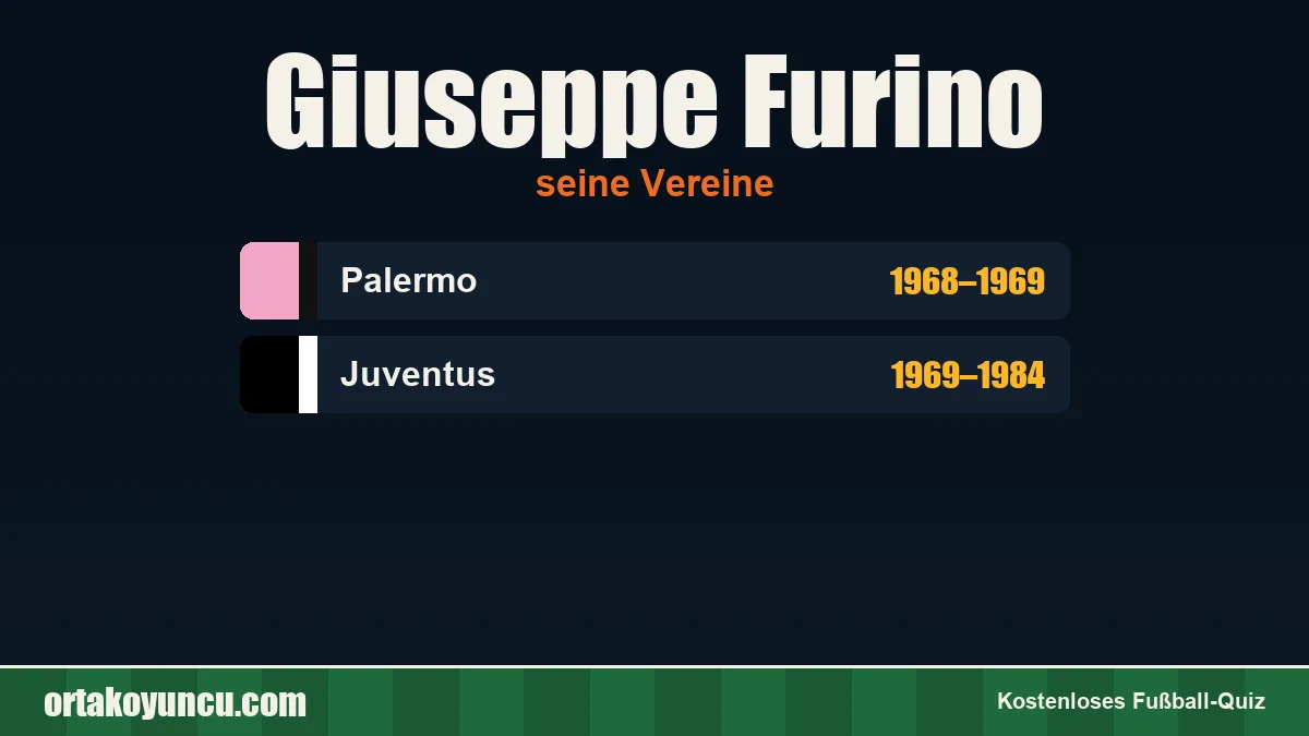Giuseppe Furino: Vereine und Jahre
