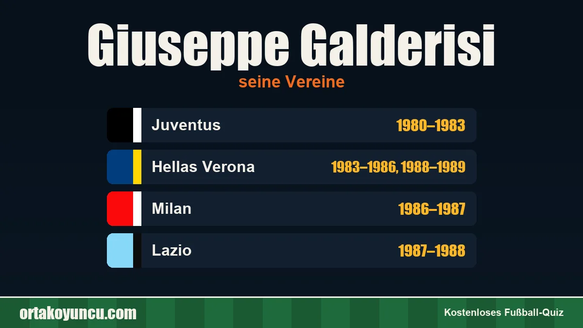 Giuseppe Galderisi: Vereine und Jahre