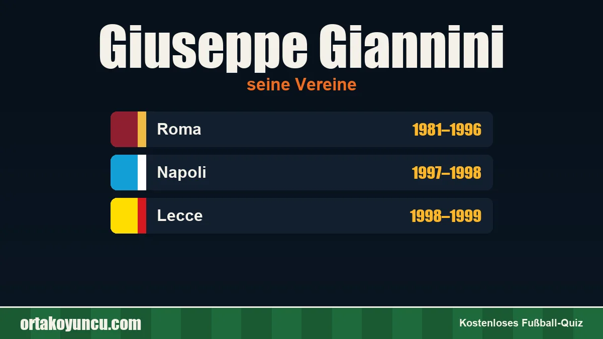 Giuseppe Giannini: Vereine und Jahre