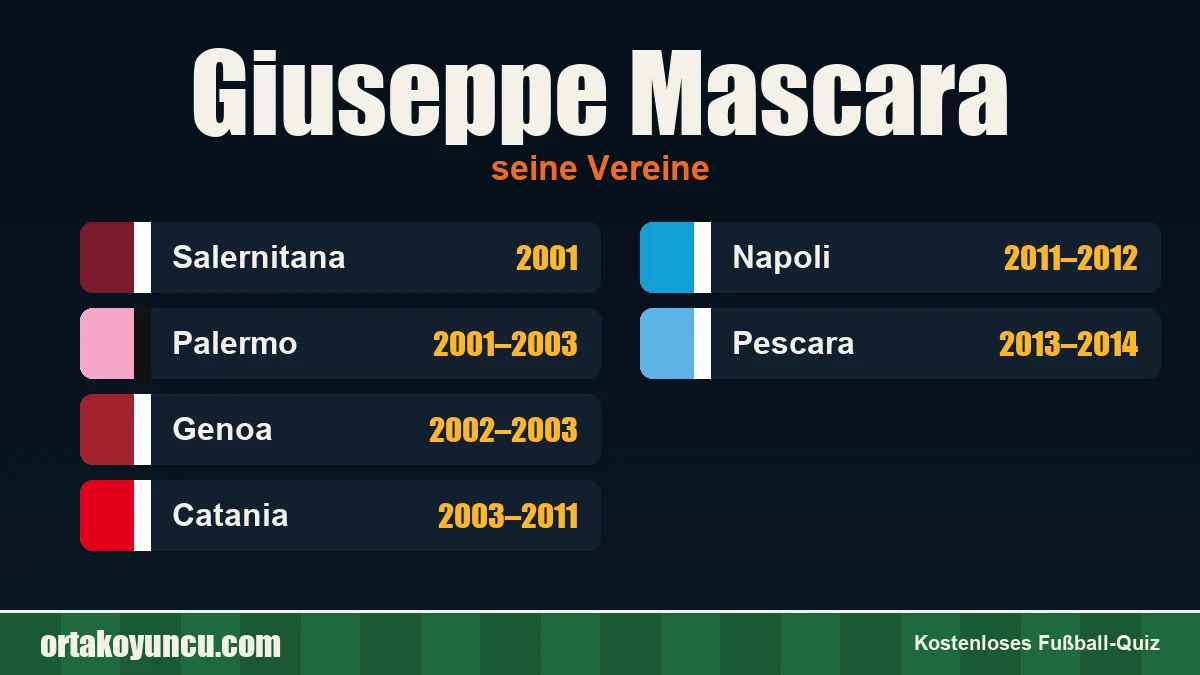 Giuseppe Mascara: Vereine und Jahre