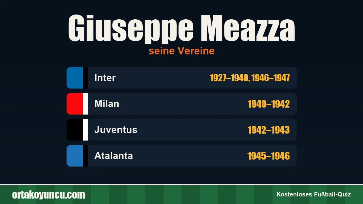 Giuseppe Meazza: Vereine und Jahre