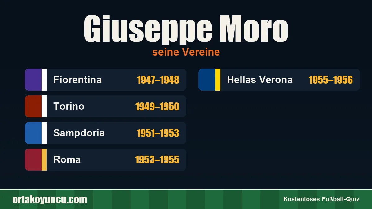 Giuseppe Moro: Vereine und Jahre